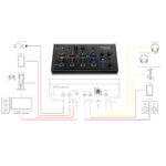 Roland Bridgecast Gaming Mixer Connections